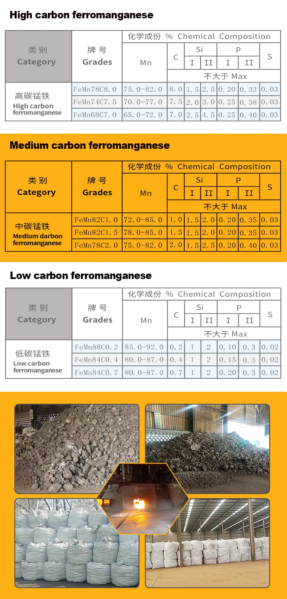 High carbon ferromanganese High carbon ferromanganese