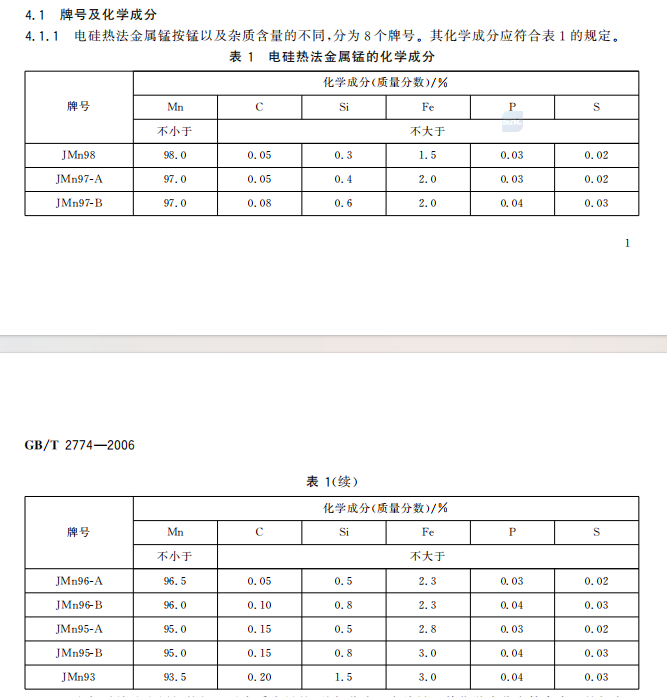 金属锰化学成分表