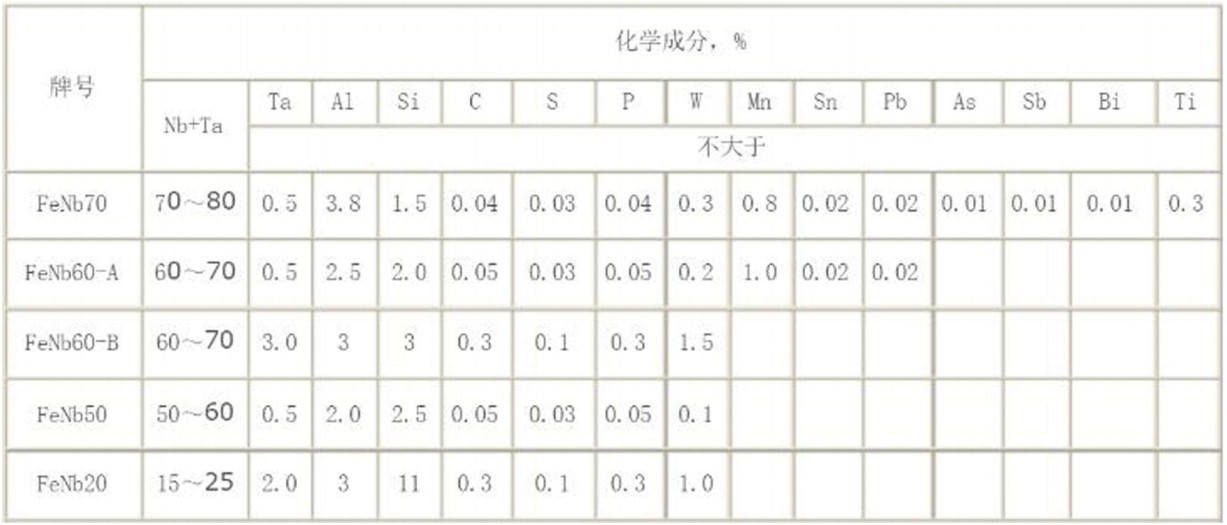 铌铁化学成分表